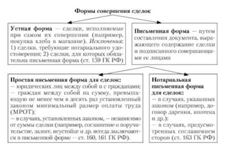 Реферат: Публичные договоры и договоры присоединения